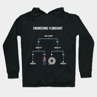 Engineering Flowchart Hoodie